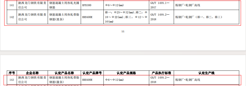 龍鋼公司3項產品榮膺“金杯優(yōu)質產品”