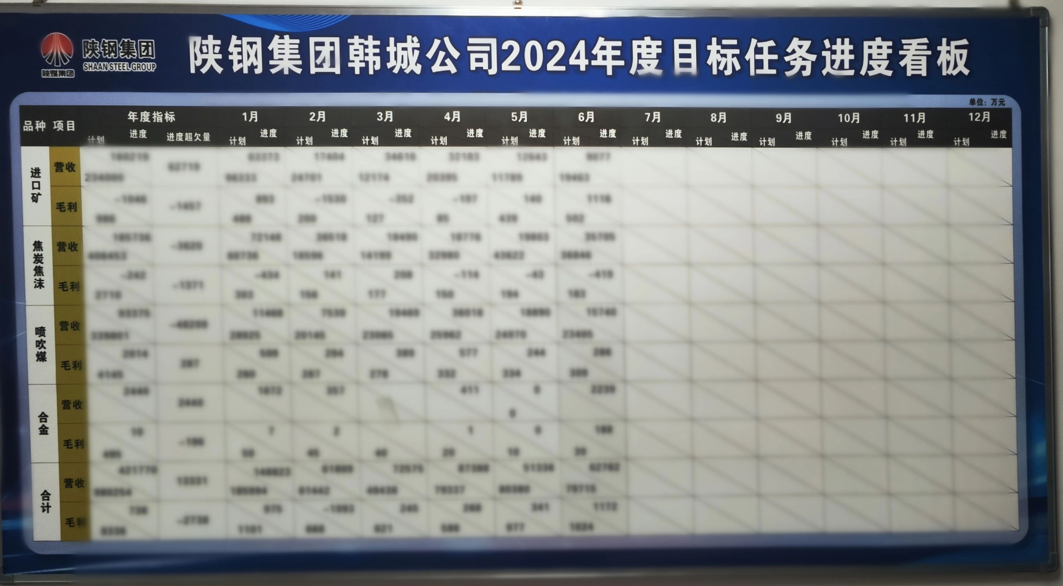 以有力行動(dòng)過硬舉措抓實(shí)企業(yè)  高質(zhì)量改革發(fā)展轉(zhuǎn)型  韓城公司積極貫徹落實(shí)張文琪董事長(zhǎng)來龍鋼公司調(diào)研精神